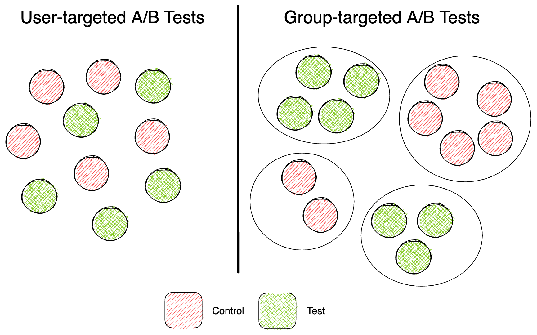 Screenshot of setting the participant type in an experiment